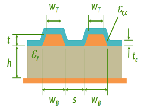 STLC傳輸線阻抗計算器