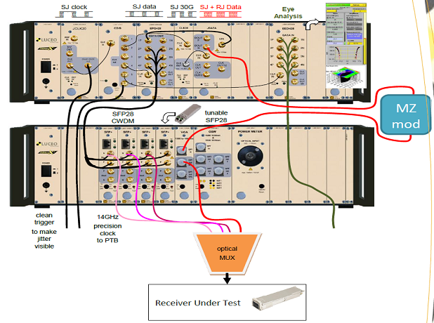 LUCEO SRS光壓力眼圖測試系統(tǒng)