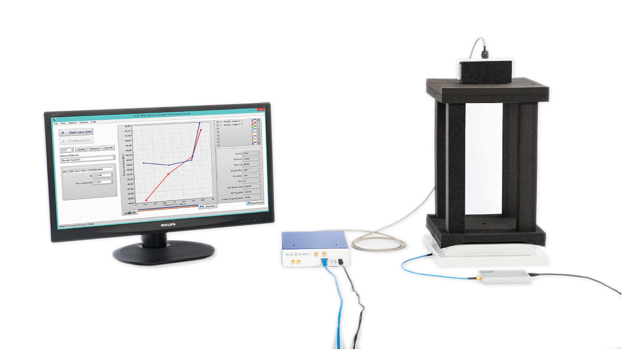 現(xiàn)在可以輕松選擇最好的RAIN RFID讀寫器