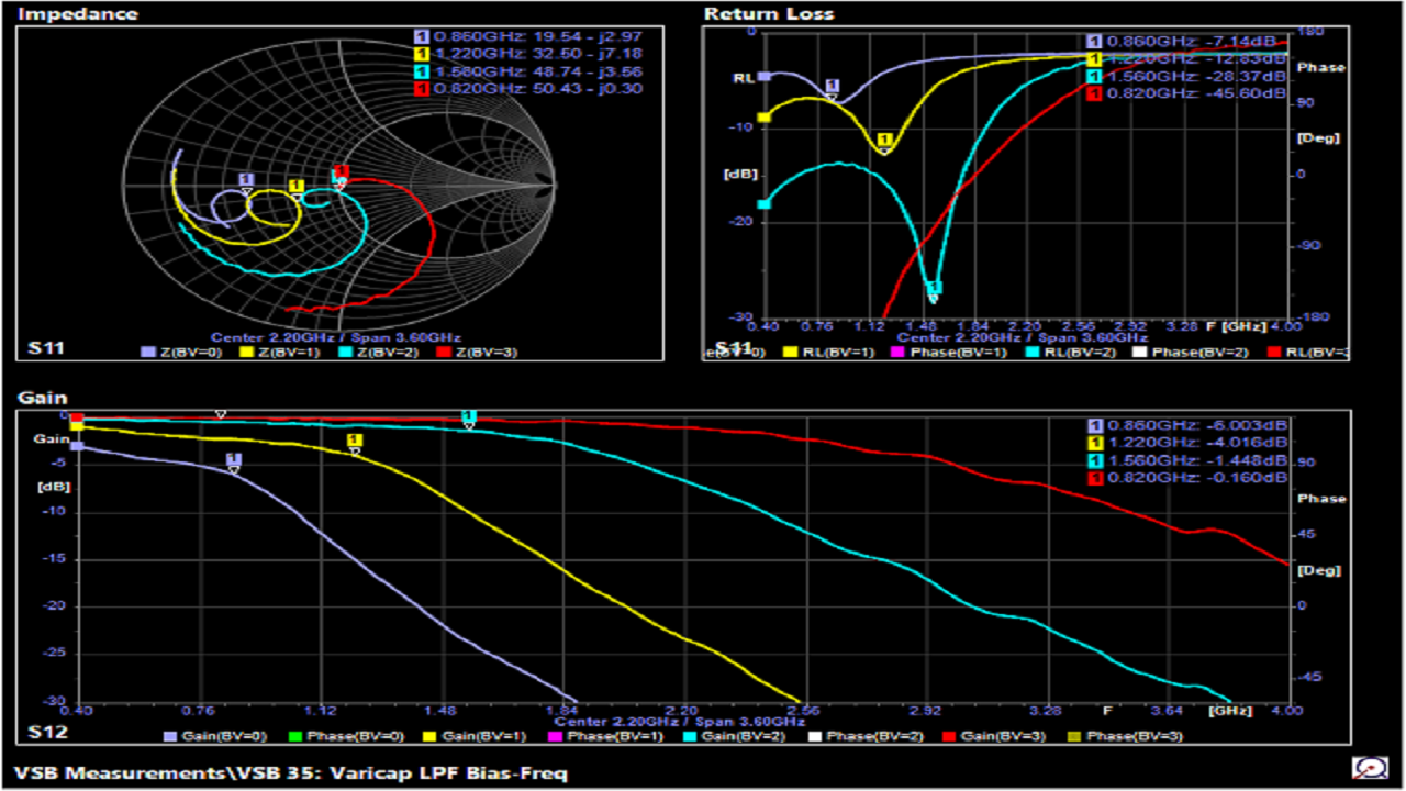 測(cè)量有源器件