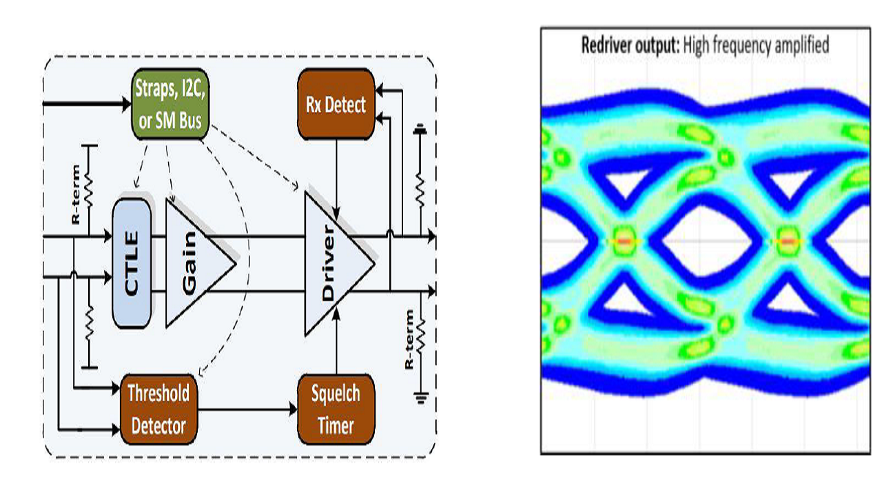 MultiLane帶來(lái)業(yè)界不可多得的有源銅纜ACC、AEC測(cè)試解決方案