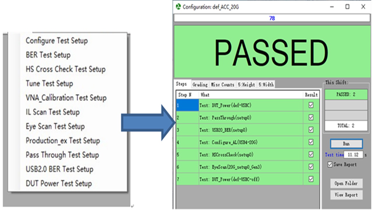 如何化解TBT4及USB4 LRD有源銅纜產(chǎn)測挑戰(zhàn)