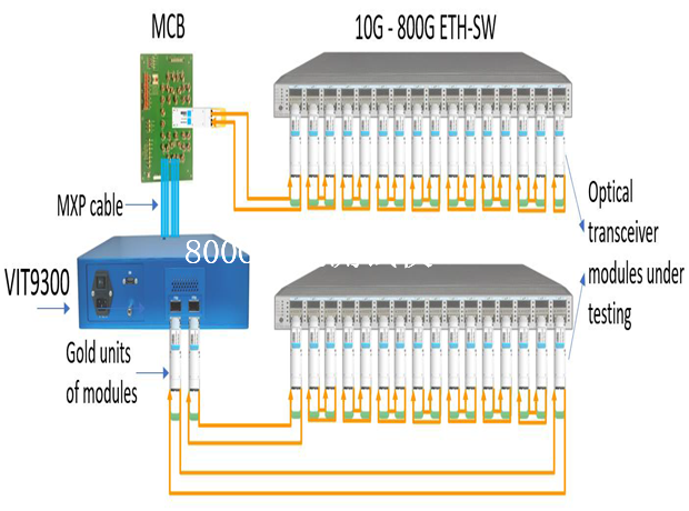 800G碼流測(cè)試儀